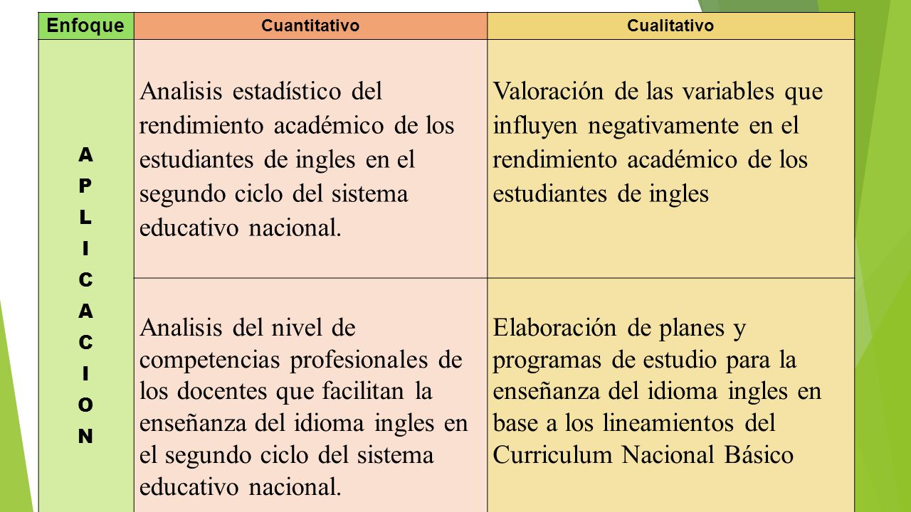 Enfoque CuantitativoCualitativo Analisis estadístico del rendimiento académico de los estudiantes de ingles en el segundo ciclo del sistema educativo nacional.