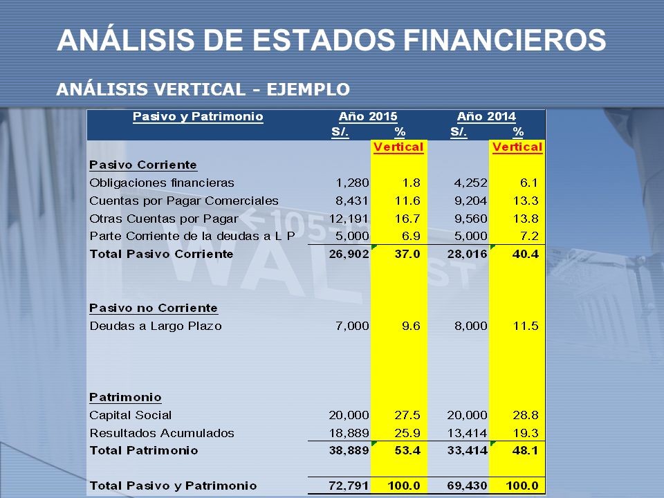 ANÁLISIS DE ESTADOS FINANCIEROS ANÁLISIS VERTICAL - EJEMPLO