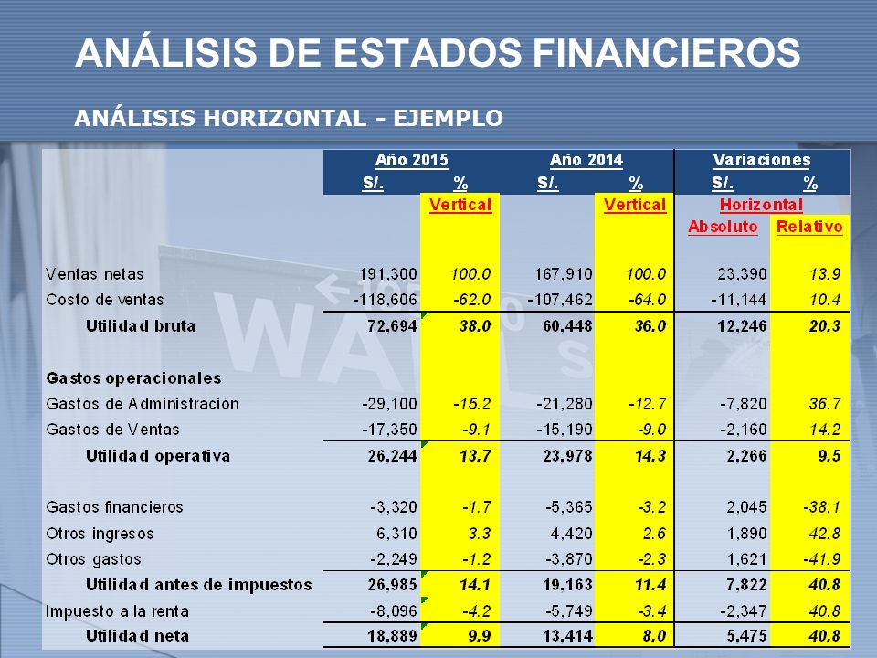 ANÁLISIS DE ESTADOS FINANCIEROS ANÁLISIS HORIZONTAL - EJEMPLO