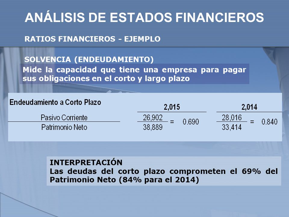 ANÁLISIS DE ESTADOS FINANCIEROS RATIOS FINANCIEROS - EJEMPLO SOLVENCIA (ENDEUDAMIENTO) Mide la capacidad que tiene una empresa para pagar sus obligaciones en el corto y largo plazo INTERPRETACIÓN Las deudas del corto plazo comprometen el 69% del Patrimonio Neto (84% para el 2014)
