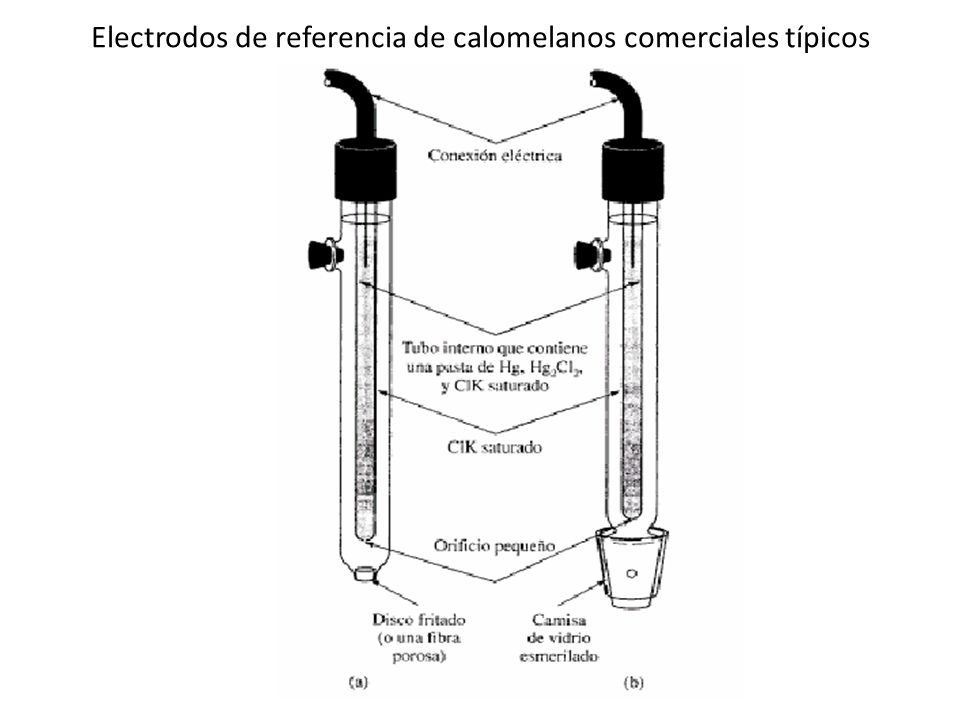 Electrodos de referencia de calomelanos comerciales típicos