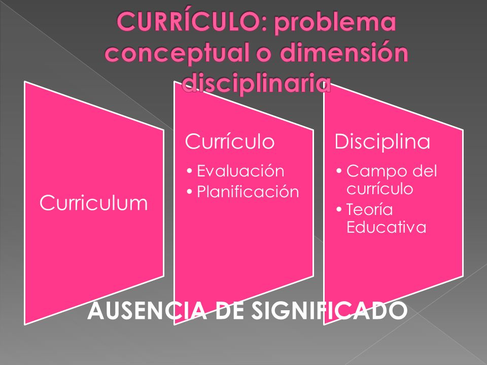 Curriculum Currículo Evaluación Planificación Disciplina Campo del currículo Teoría Educativa AUSENCIA DE SIGNIFICADO