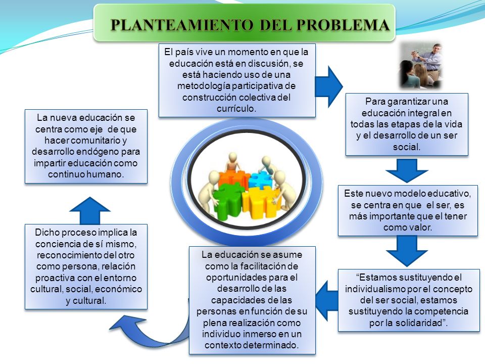 MODELO DE EDUCACIÓN SOCIALISTA PARA EL IMPULSO DEL CONTINÚO HUMANO A TRAVÉS  DEL DESARROLLO ENDÓGENO EN EL INSTITUTO UNIVERSITARIO DE TECNOLOGÍA DE LOS.  - ppt descargar