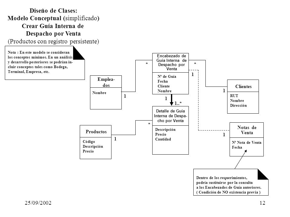 Son modelos de Análisis y Diseño, principalmente con base en UML Comienza  desde mapa de procesos y flujograma de información Clase 2: Despacho por  Ventas. - ppt descargar