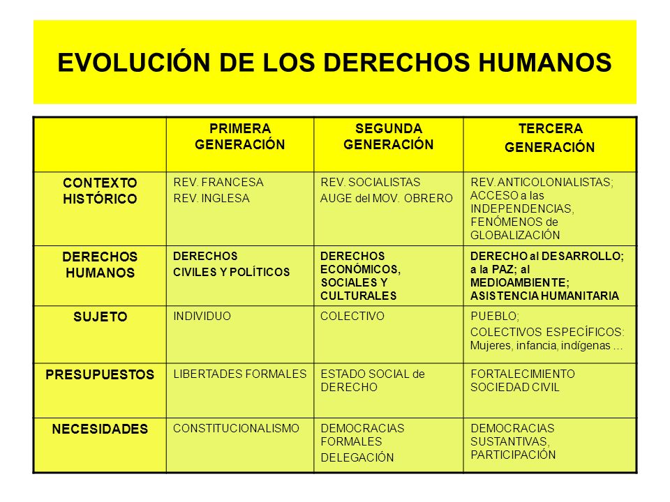 CONEXIONES DESARROLLO HUMANO - DERECHOS HUMANOS Conceptos y mediciones de  los derechos humanos. - ppt descargar