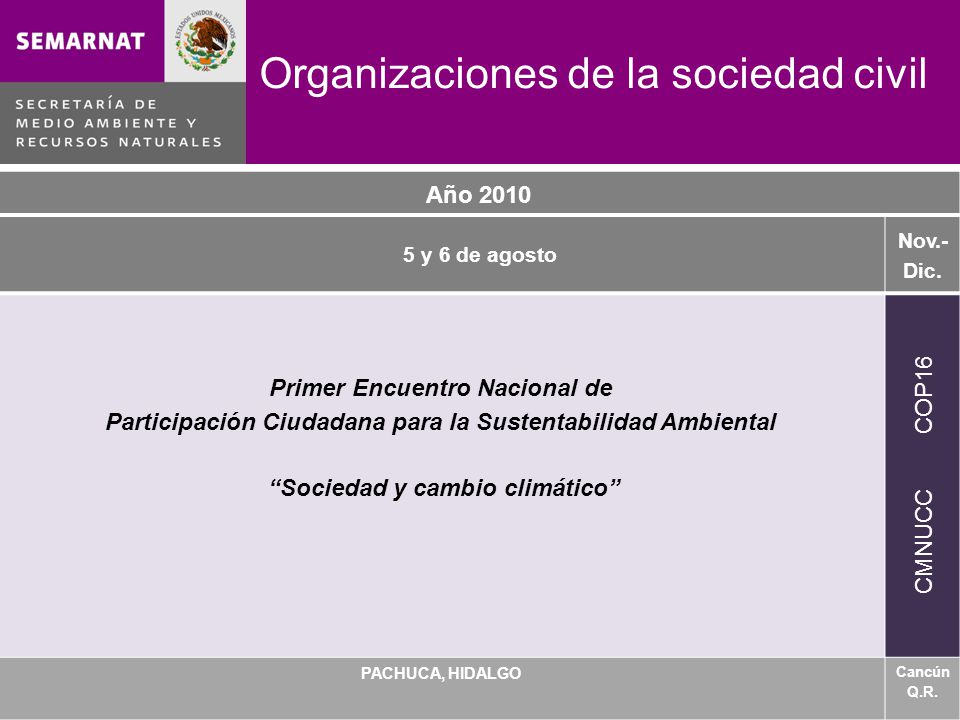 Organizaciones de la sociedad civil Año y 6 de agosto Nov.- Dic.