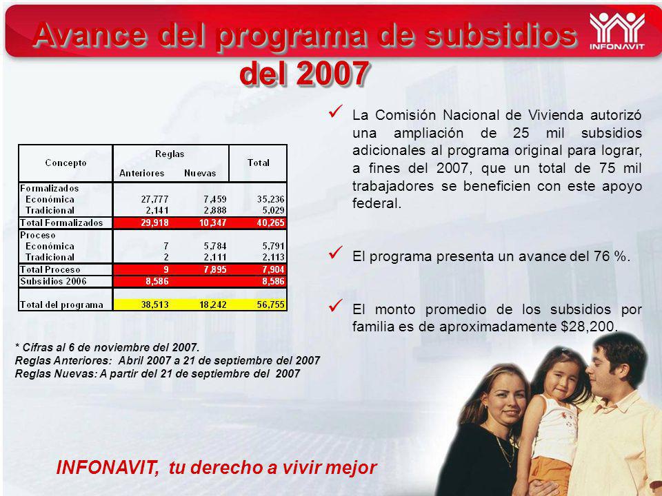 INFONAVIT, tu derecho a vivir mejor Avance del programa de subsidios del 2007 * Cifras al 6 de noviembre del 2007.