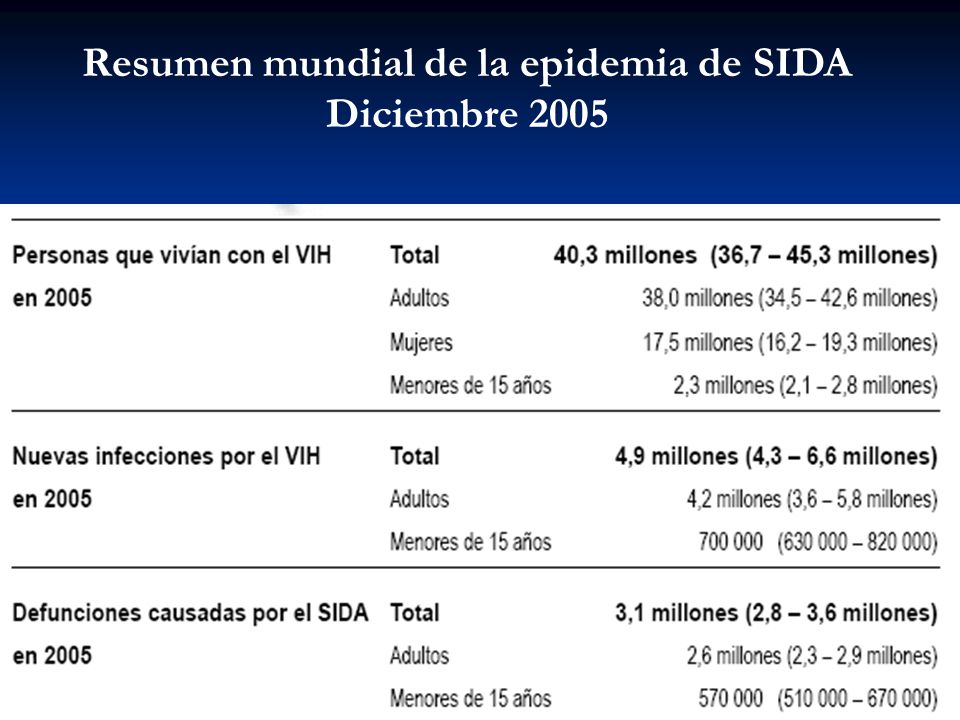 Resumen mundial de la epidemia de SIDA Diciembre 2005