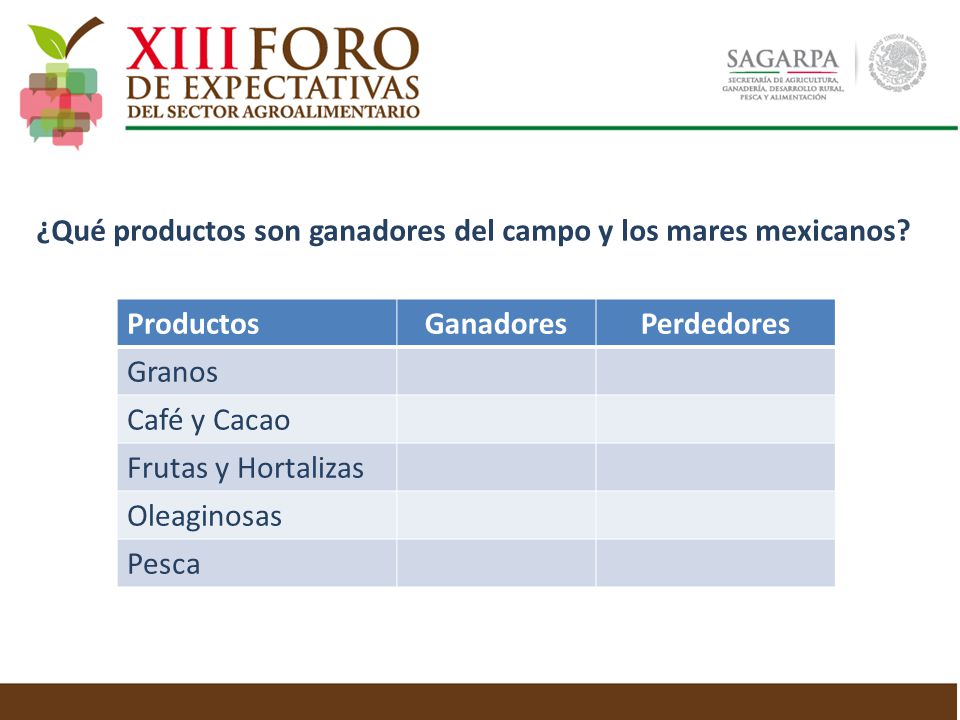 ProductosGanadoresPerdedores Granos Café y Cacao Frutas y Hortalizas Oleaginosas Pesca ¿Qué productos son ganadores del campo y los mares mexicanos
