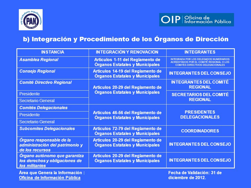 b) Integración y Procedimiento de los Órganos de Dirección Fecha de Validación: 31 de diciembre de 2012.