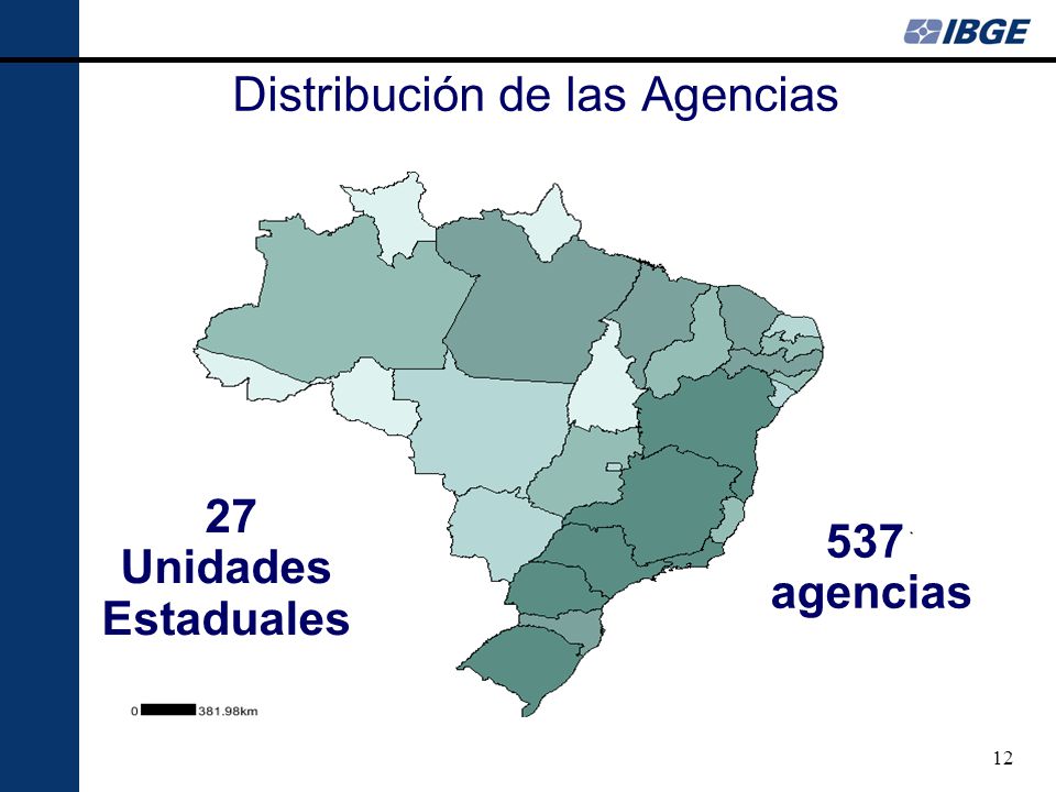 12 Distribución de las Agencias 27 Unidades Estaduales 537 agencias