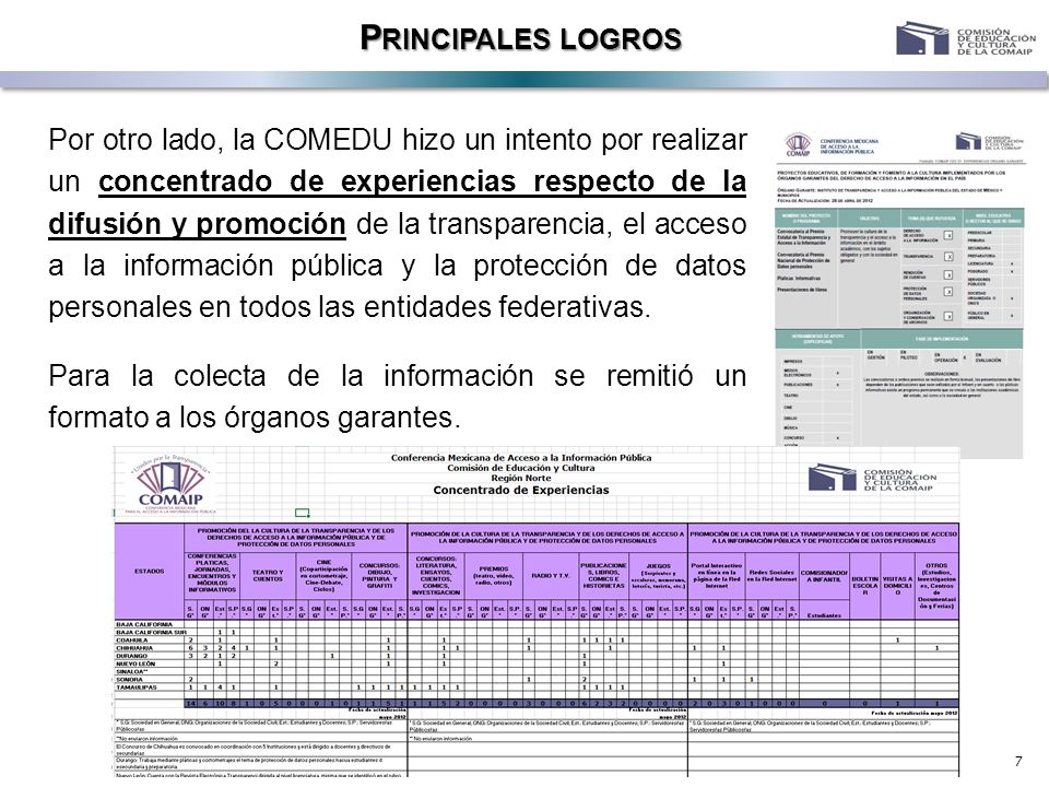 7 P RINCIPALES LOGROS Por otro lado, la COMEDU hizo un intento por realizar un concentrado de experiencias respecto de la difusión y promoción de la transparencia, el acceso a la información pública y la protección de datos personales en todos las entidades federativas.