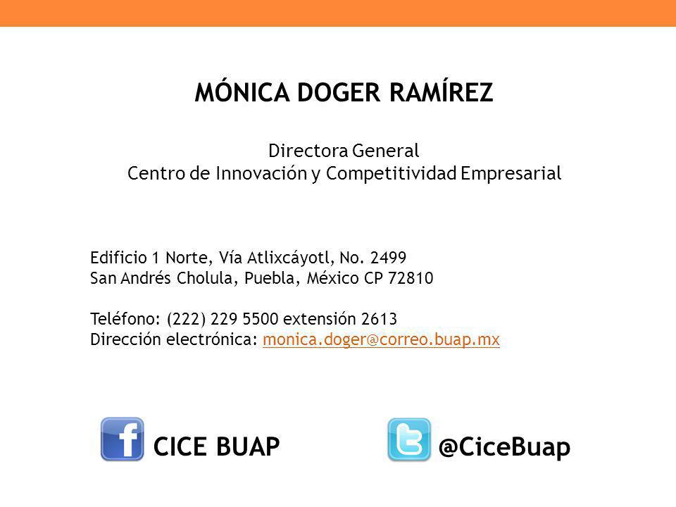 MÓNICA DOGER RAMÍREZ Directora General Centro de Innovación y Competitividad Empresarial Edificio 1 Norte, Vía Atlixcáyotl, No.
