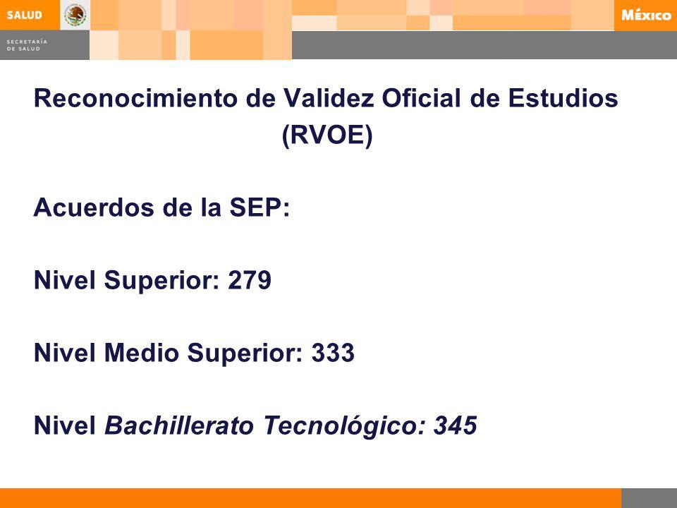 Reconocimiento de Validez Oficial de Estudios (RVOE) Acuerdos de la SEP: Nivel Superior: 279 Nivel Medio Superior: 333 Nivel Bachillerato Tecnológico: 345