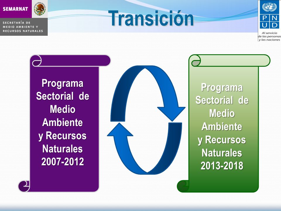 Programa Sectorial de MedioAmbiente y Recursos Naturales Programa Sectorial de MedioAmbiente y Recursos Naturales Transición