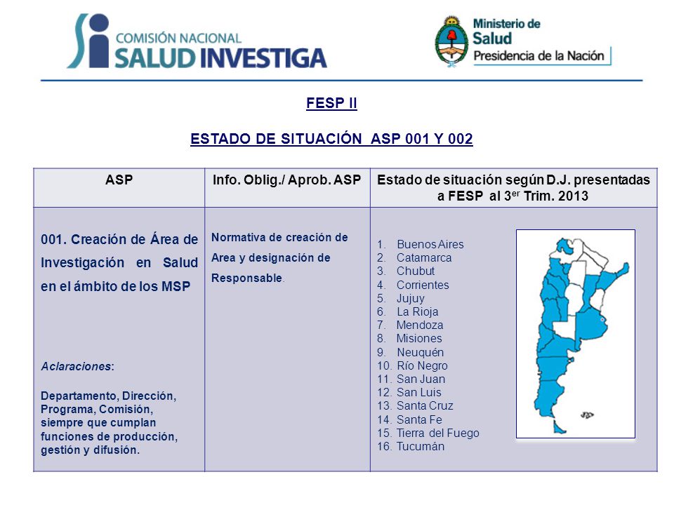 FESP II ESTADO DE SITUACIÓN ASP 001 Y 002 ASPInfo.
