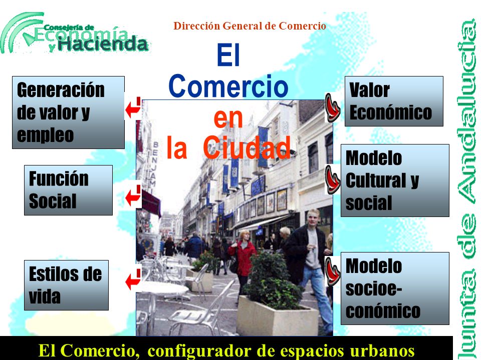 Dirección General de Comercio Andalucia n Comunidad Autónoma del Sur de España n Extención de Kms 2 n Número de habitantes habitantes (Año 1999)