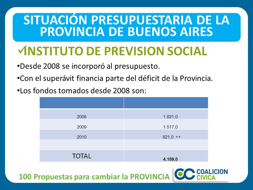 INSTITUTO DE PREVISION SOCIAL Desde 2008 se incorporó al presupuesto.