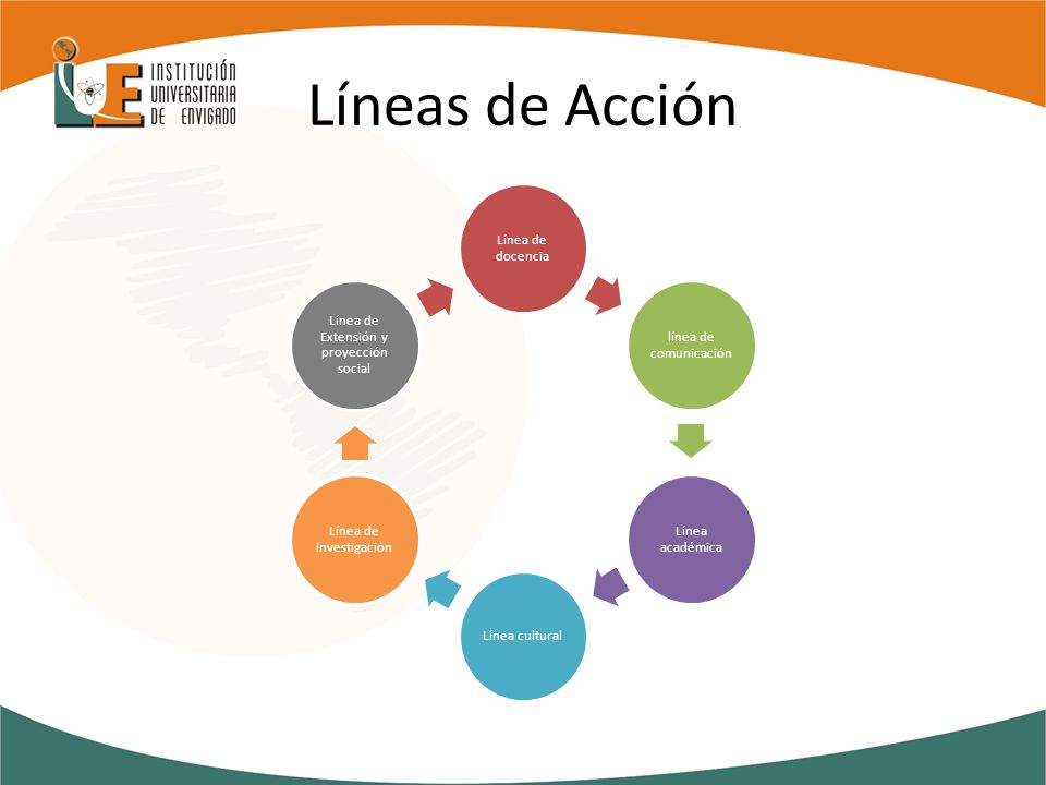 Líneas de Acción Línea de docencia línea de comunicación Línea académica Línea cultural Línea de investigación Línea de Extensión y proyección social
