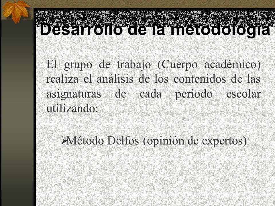 Desarrollo de la metodología El grupo de trabajo (Cuerpo académico) realiza el análisis de los contenidos de las asignaturas de cada período escolar utilizando: Método Delfos (opinión de expertos)