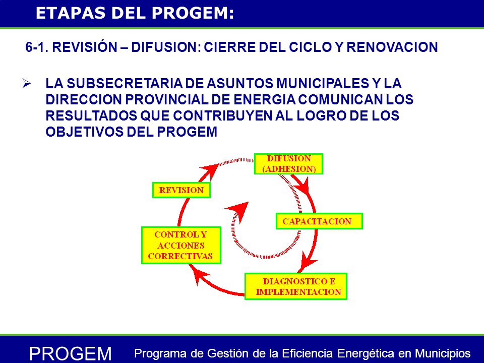 PROGEM Programa de Gestión de la Eficiencia Energética en Municipios 6-1.