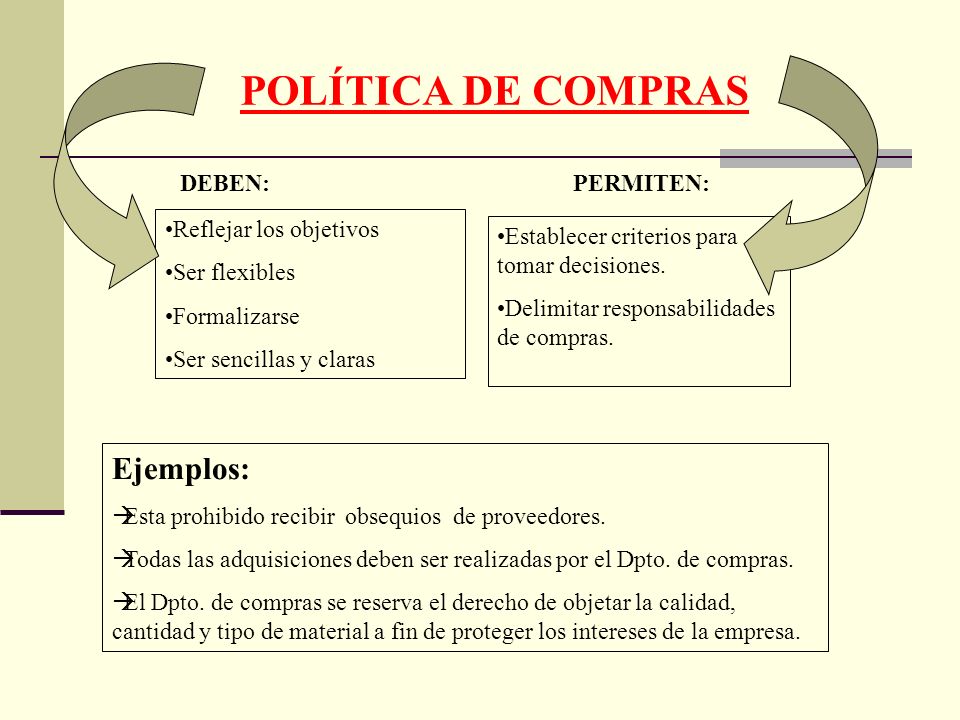 Politicas De Compras De Una Empresa Ejemplos Opciones De Ejemplo 2305
