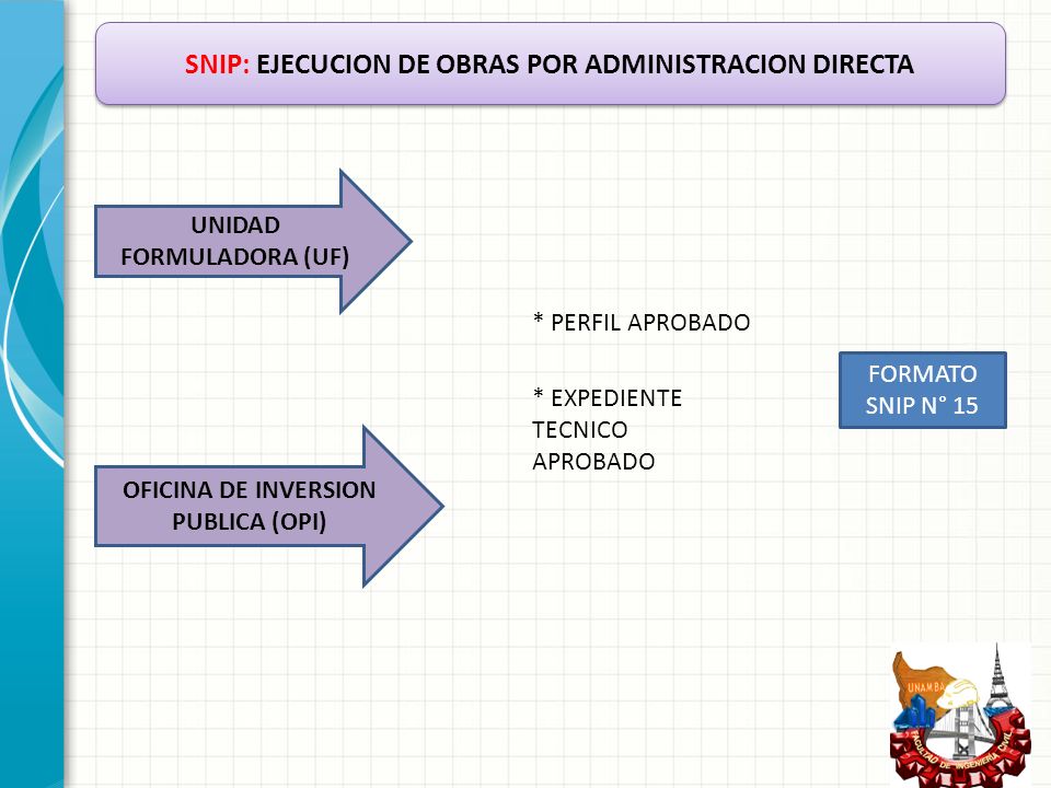 EJECUCION DE OBRAS POR LA MODALIDAD DE ADMINISTRACION DIRECTA DIRECTA “AÑO  DEL BUEN SERVICIO AL CIUDADANO” - ppt descargar