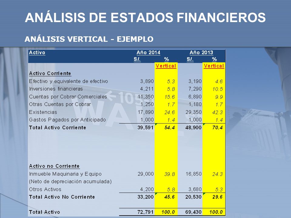 ANÁLISIS DE ESTADOS FINANCIEROS ANÁLISIS VERTICAL - EJEMPLO