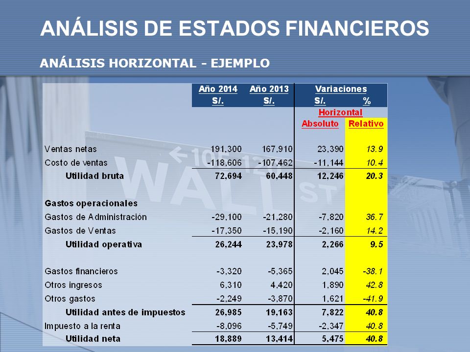 ANÁLISIS DE ESTADOS FINANCIEROS ANÁLISIS HORIZONTAL - EJEMPLO
