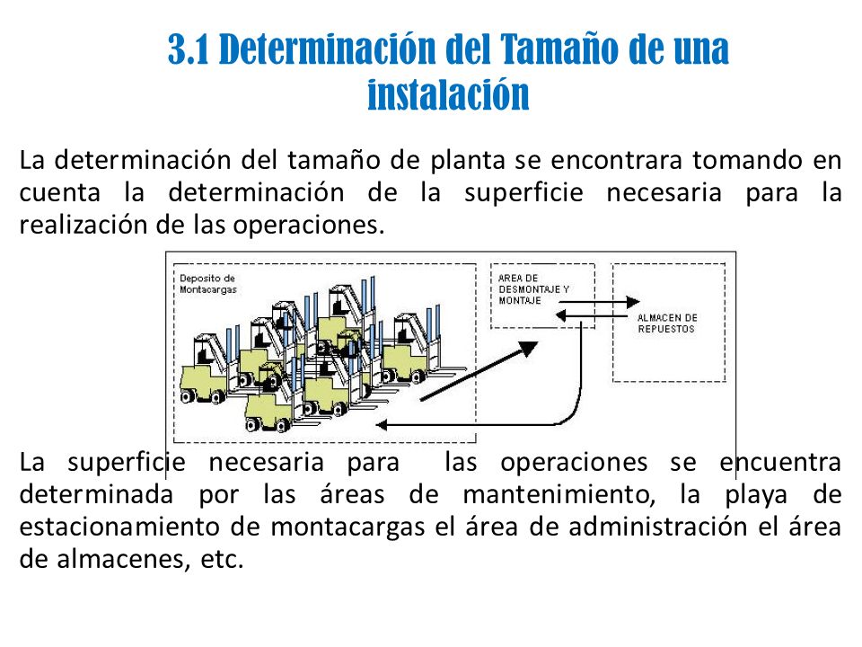 3.1 Determinación del Tamaño de una instalación La determinación del tamaño de planta se encontrara tomando en cuenta la determinación de la superficie necesaria para la realización de las operaciones.