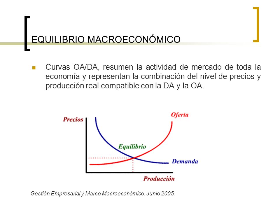 EQUILIBRIO MACROECONÓMICO Curvas OA/DA, resumen la actividad de mercado de toda la economía y representan la combinación del nivel de precios y producción real compatible con la DA y la OA.