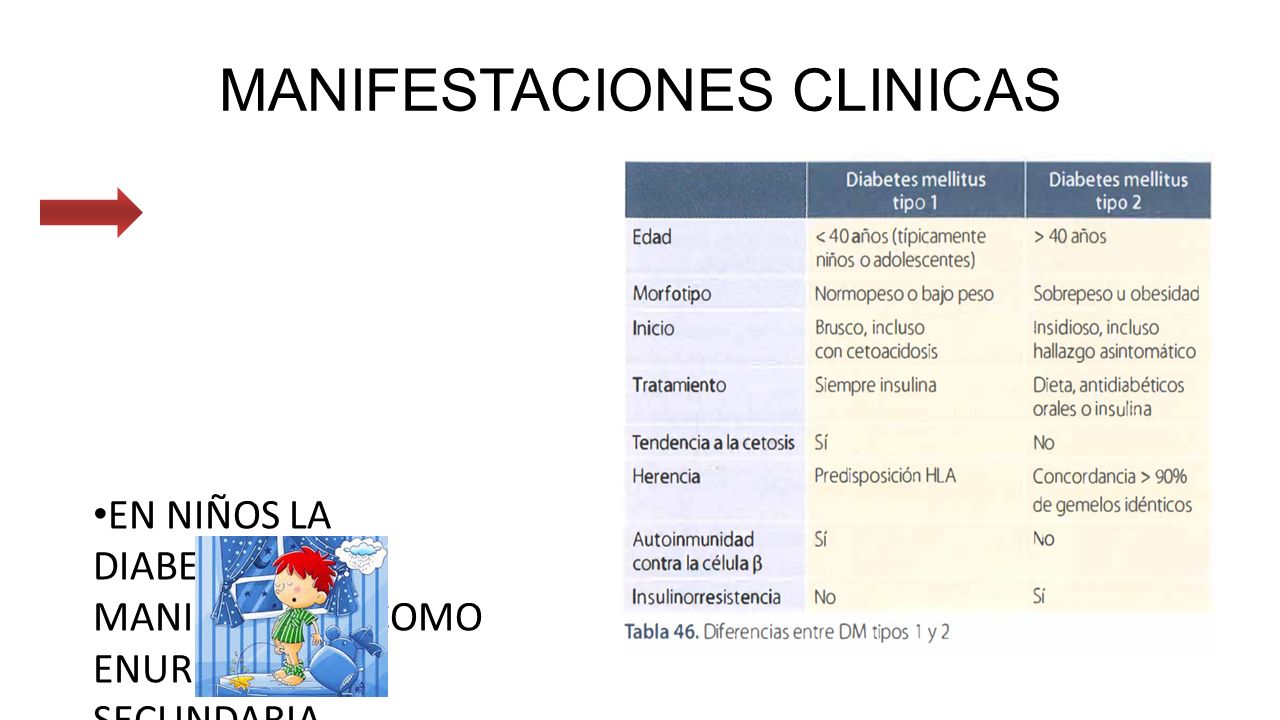 Manifestaciones clinicas de la diabetes tipo 1