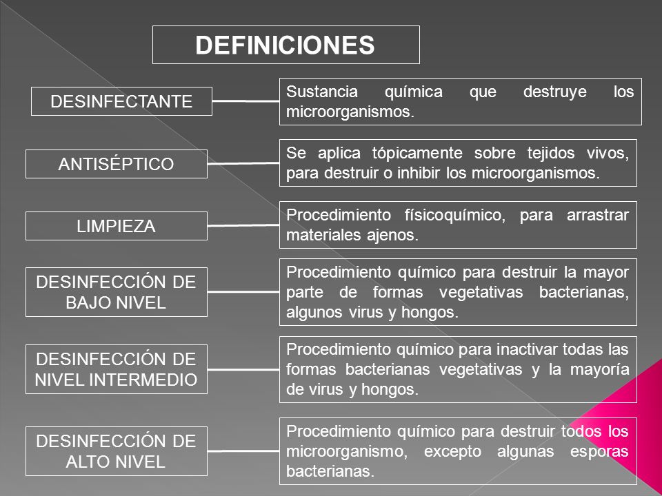 LIMPIEZA Y DESINFECCIÓN DE LA UNIDAD DEL PACIENTE LIMPIEZADESINFECCIÓN  PROCESO DE SEPARACIÓN MECÁNICOS SUCIEDAD DEPOSITADA EN SUPERFICIES Y/O  FÍSICOS Utilizando. - ppt descargar