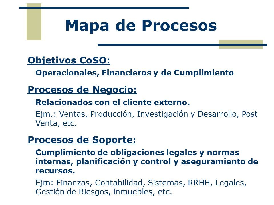 Mapa de Procesos Objetivos CoSO: Operacionales, Financieros y de Cumplimiento Procesos de Negocio: Relacionados con el cliente externo.