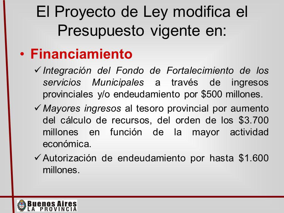 Financiamiento Integración del Fondo de Fortalecimiento de los servicios Municipales a través de ingresos provinciales y/o endeudamiento por $500 millones.