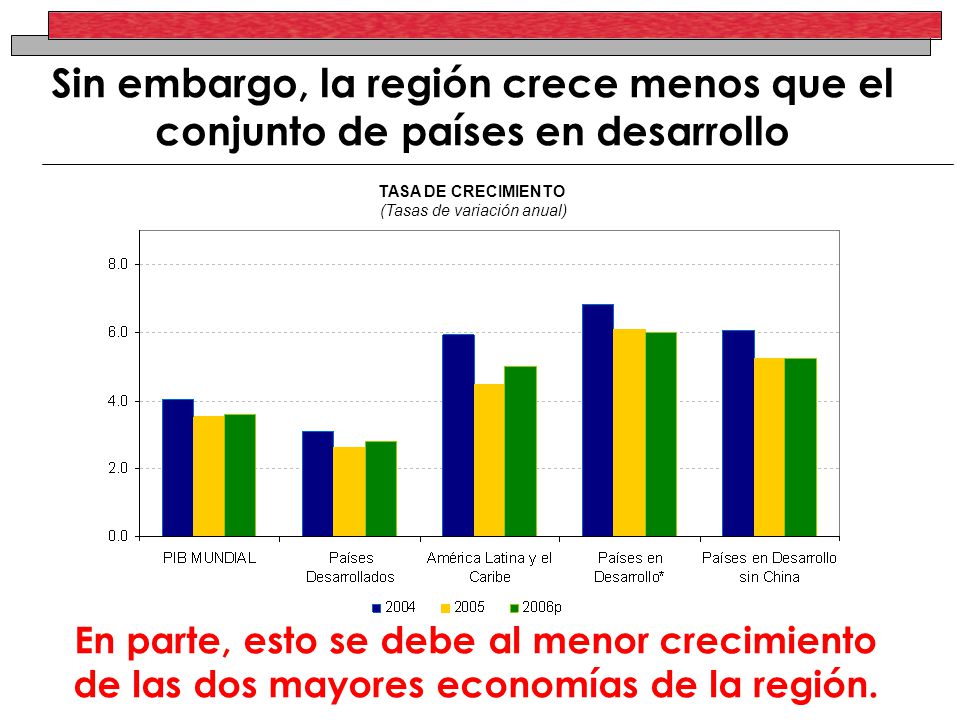 Sin embargo, la región crece menos que el conjunto de países en desarrollo TASA DE CRECIMIENTO (Tasas de variación anual) En parte, esto se debe al menor crecimiento de las dos mayores economías de la región.