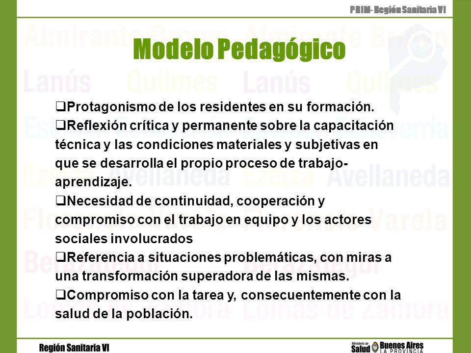 Modelo Pedagógico PRIM- Región Sanitaria VI Protagonismo de los residentes en su formación.