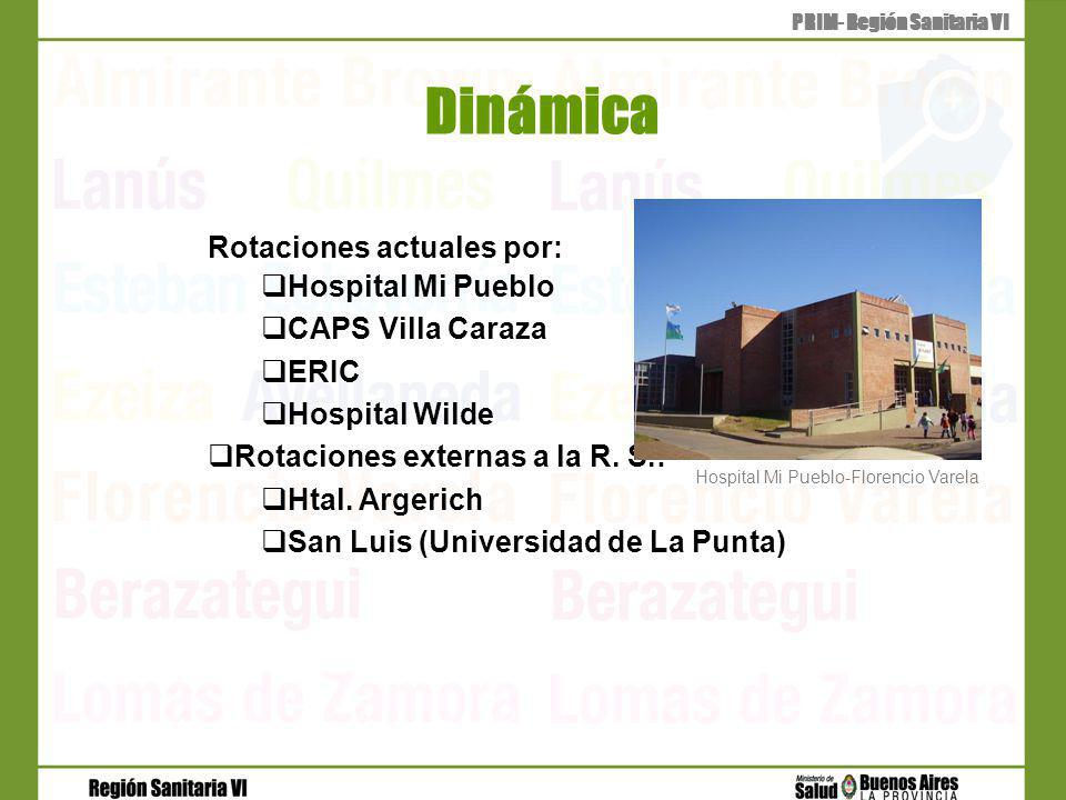 Dinámica PRIM- Región Sanitaria VI Rotaciones actuales por: Hospital Mi Pueblo CAPS Villa Caraza ERIC Hospital Wilde Rotaciones externas a la R.