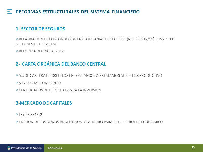 REFORMAS ESTRUCTURALES DEL SISTEMA FINANCIERO 1- SECTOR DE SEGUROS REPATRIACIÓN DE LOS FONDOS DE LAS COMPAÑÍAS DE SEGUROS (RES.