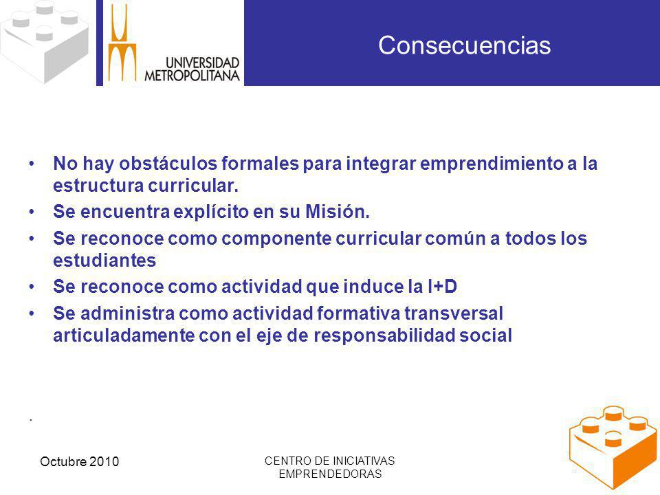 Octubre 2010 CENTRO DE INICIATIVAS EMPRENDEDORAS No hay obstáculos formales para integrar emprendimiento a la estructura curricular.