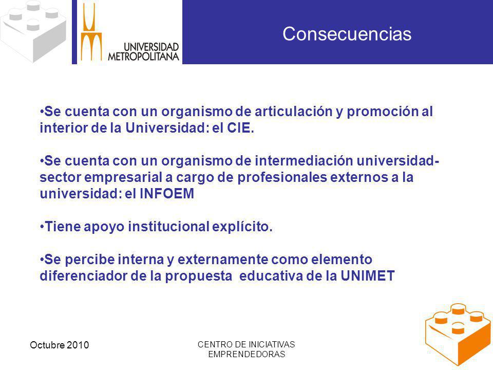 Octubre 2010 CENTRO DE INICIATIVAS EMPRENDEDORAS Consecuencias Se cuenta con un organismo de articulación y promoción al interior de la Universidad: el CIE.