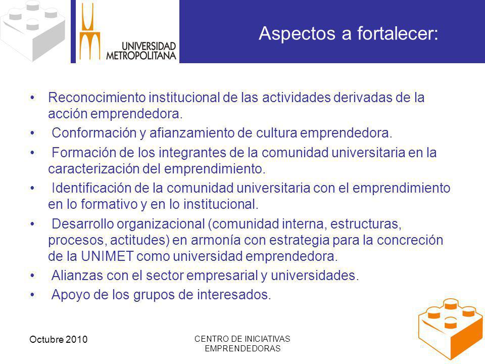 Reconocimiento institucional de las actividades derivadas de la acción emprendedora.