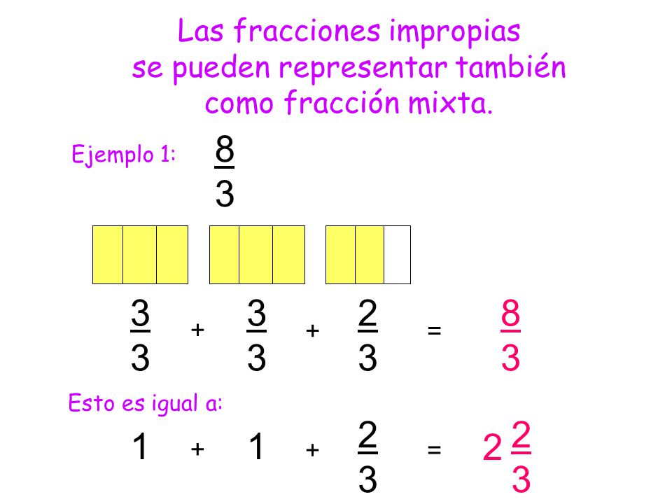 Fracciones Mixtas Y Impropias - Lessons - Blendspace