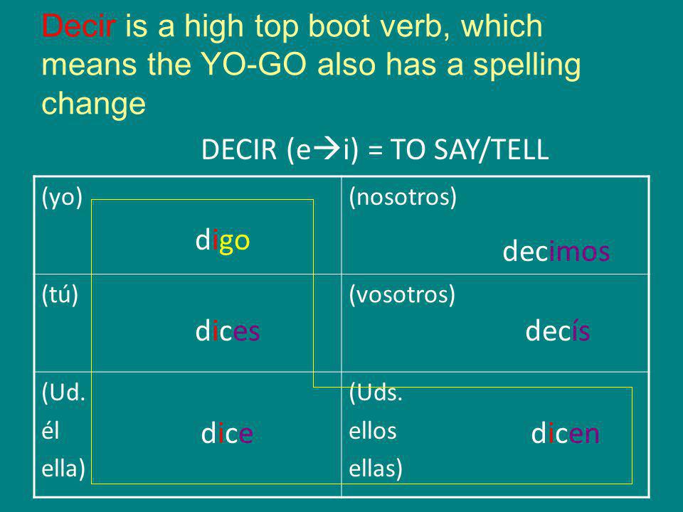 Decir is a high top boot verb, which means the YO-GO also has a spelling change DECIR (e i) = TO SAY/TELL (yo)(nosotros) (tú)(vosotros) (Ud.