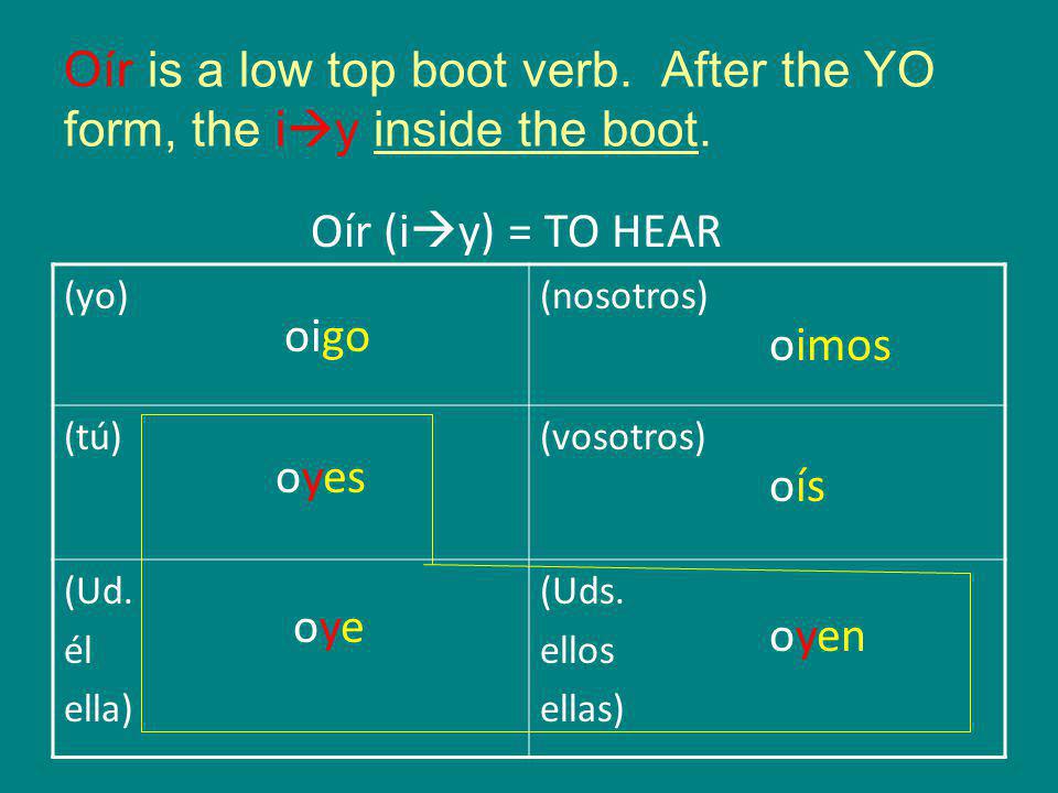 Oír is a low top boot verb. After the YO form, the i y inside the boot.