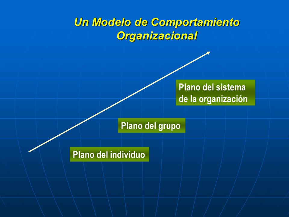 Un Modelo de Comportamiento Organizacional Plano del individuo Plano del grupo Plano del sistema de la organización