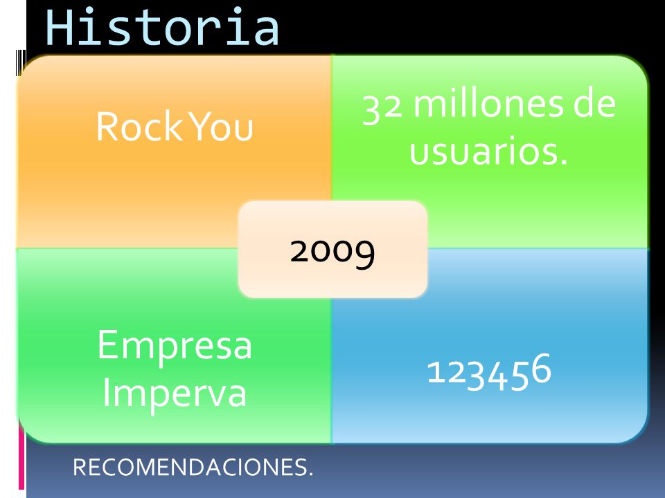Historia Rock You 32 millones de usuarios. Empresa Imperva RECOMENDACIONES.