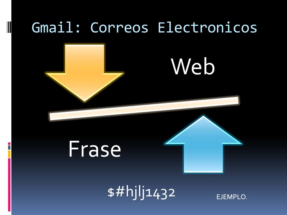 Gmail: Correos Electronicos Web Frase $#hjlj1432 EJEMPLO.