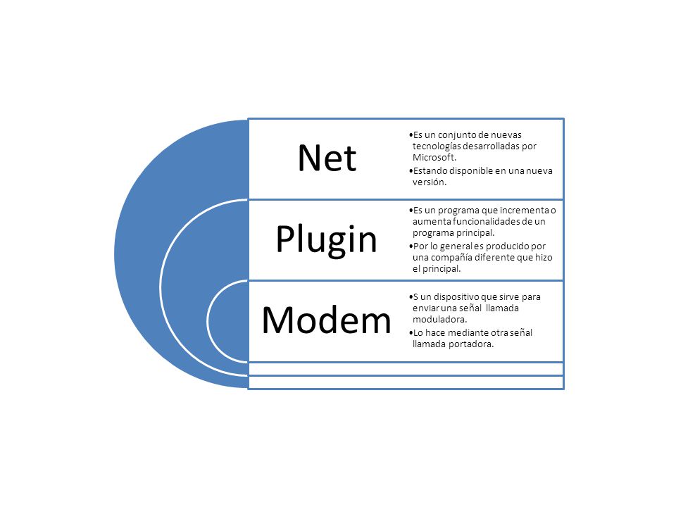 Net Plugin Modem Es un conjunto de nuevas tecnologías desarrolladas por Microsoft.