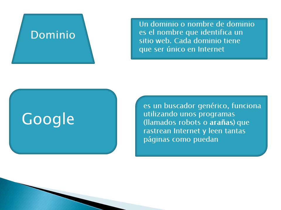 Dominio Google Un dominio o nombre de dominio es el nombre que identifica un sitio web.